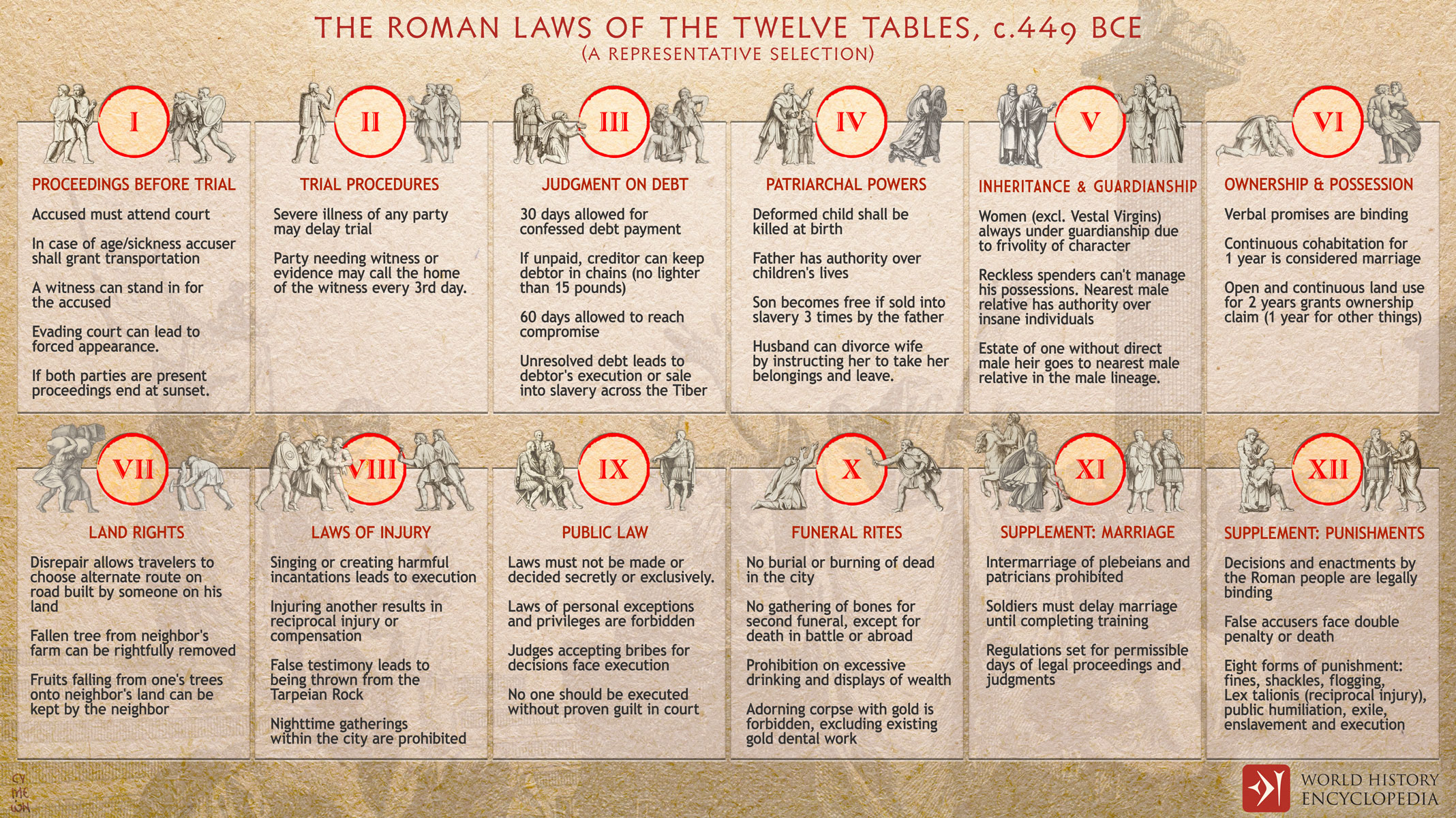 the-roman-laws-of-the-twelve-tables-c-449-bce-17482.jpg